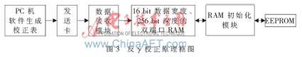 FPGA<a href=http://www.led-100.com target=_blank>ledĻ</a>Ļϵͳʵ