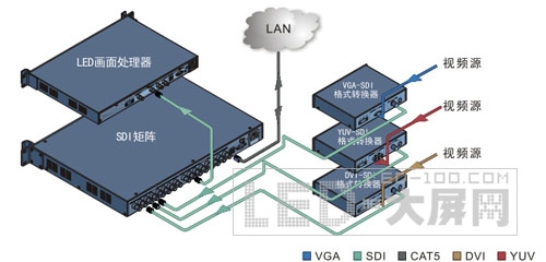 CREATOR<a href=http://www.led-100.com/company/1.htm target=_blank>LEDʾ</a>ϵͳӦý