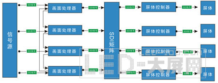 CREATOR<a href=http://www.led-100.com/company/1.htm target=_blank>LEDʾ</a>ϵͳӦý