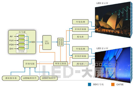 CREATOR<a href=http://www.led-100.com/company/1.htm target=_blank>LEDʾ</a>ϵͳӦý