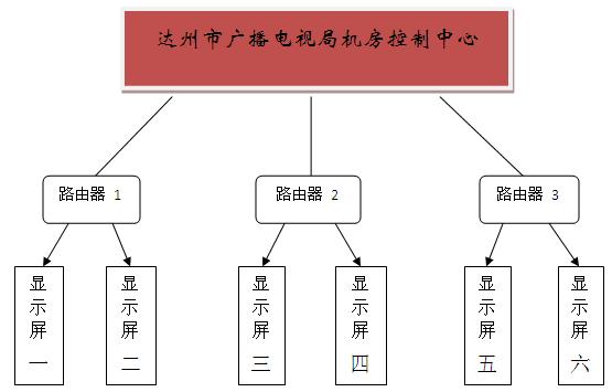 ׸LEDʾԶȺ黯