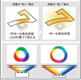 ֲƷճROHMƳ0.6mm߳LED