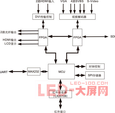 HDMI<a href=http://www.led-1000.com target=_blank></a>