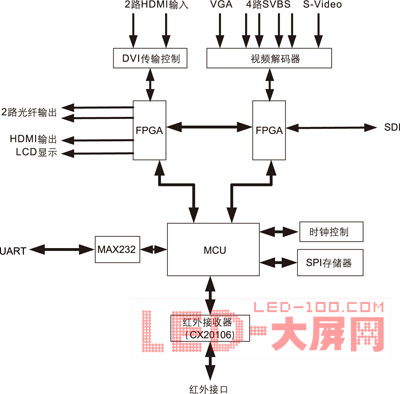 HDMI<a href=http://www.led-1000.com target=_blank></a>