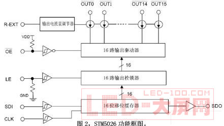 <a href=http://www.ds-360.com/company/1.htm target=_blank>LEDʾ</a>LEDоƬ