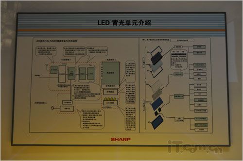 全新LED机皇 夏普LX710A深圳发布