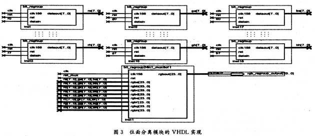 LED全彩屏数字视频信号处理电路的设计