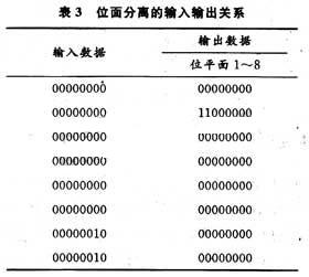 LED全彩屏数字视频信号处理电路的设计