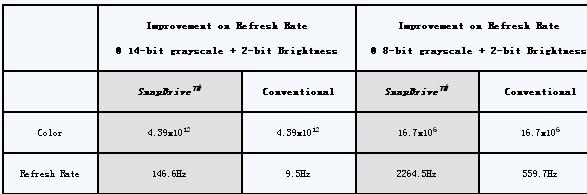 оƬӦʵָ߻<a href=http://www.ds-360.com/company/1.htm target=_blank>LEDʾ</a>