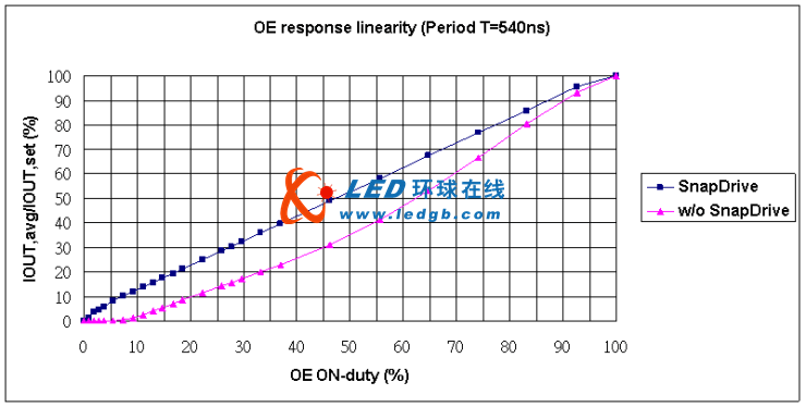 оƬӦʵָ߻<a href=http://www.ds-360.com/company/1.htm target=_blank>LEDʾ</a>