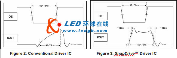 оƬӦʵָ߻<a href=http://www.ds-360.com/company/1.htm target=_blank>LEDʾ</a>