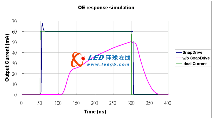 оƬӦʵָ߻<a href=http://www.ds-360.com/company/1.htm target=_blank>LEDʾ</a>