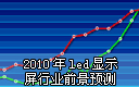 LEDʾ2010ledʾҵǰԤ