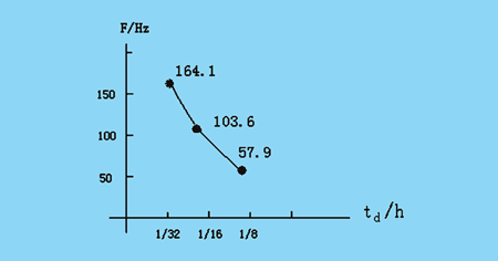 CPLD<a href=http://www.led-100.com target=_blank>LEDĻ</a>Ƶϵͳ