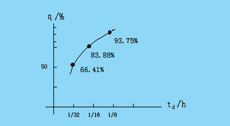 CPLD<a href=http://www.led-100.com target=_blank>LEDĻ</a>Ƶϵͳ