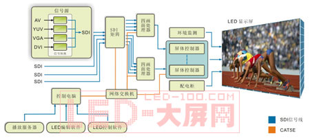 CREATOR<a href=http://www.led-100.com/company/1.htm target=_blank><a href=http://www.led-100.com target=_blank>LEDʾ</a></a>ϵͳӦý