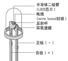 <a href=http://www.led-100.com target=_blank>ledʾ</a>ӦòƷԭѡרһLEDܵѡ
