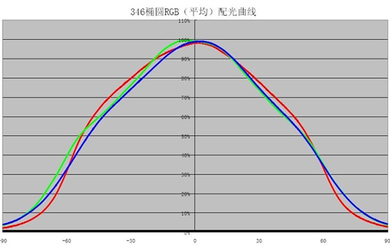<a href=http://www.led-100.com target=_blank>ledʾ</a>ӦòƷԭѡרһLEDܵѡ