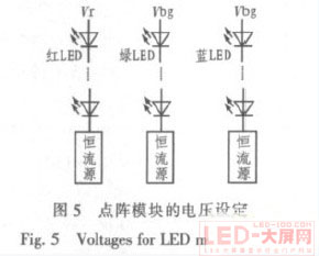 һLEDʾģ鹩