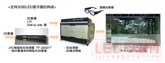 HibinoJVC3D <a href=http://www.led-100.com target=_blank>ledʾ</a>