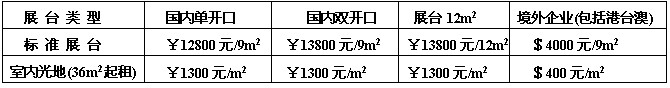 2011ʮйϺʹչ