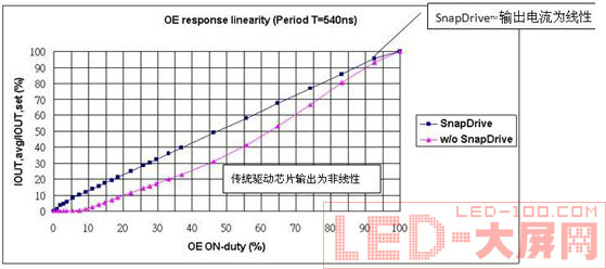 оƬʵ<a href=http://www.led-100.com target=_blank>LEDʾ</a>ȵ