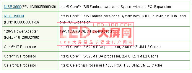 ºNISE 3500 ϵ