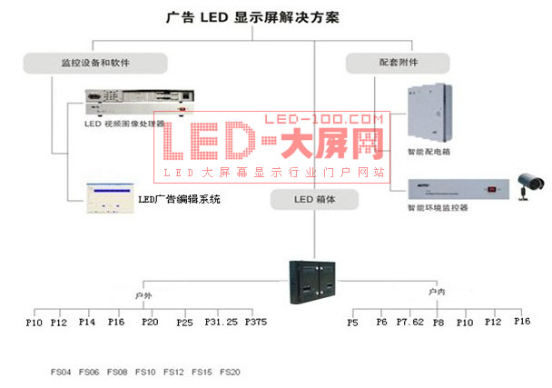 Ħب洫ý<a href=http://www.led-100.com target=_blank>LEDʾ</a>Ӧ