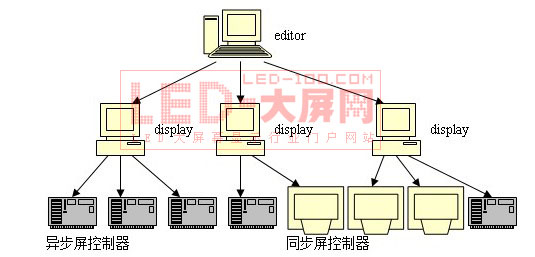 ĦبϢ<a href=http://www.led-100.com target=_blank>LEDʾ</a>Ӧã