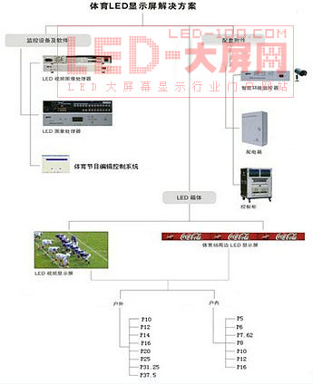 ²ʹ<a href=http://www.led-100.com target=_blank>LEDʾ</a>ܵ¹ͻ