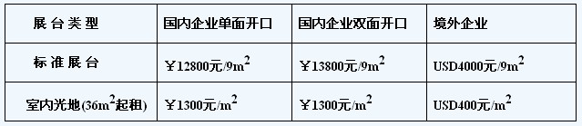2010第五届中国（深圳）国际平板显示展览会[全屏展]