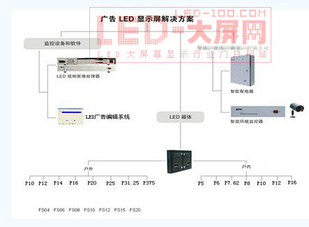 ²LEDʾ洫ýӦý