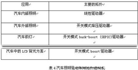 200919ҹ˾<a href=http://www.led-100.com/company/3.htm target=_blank>LED</a>ICƷ(һ)