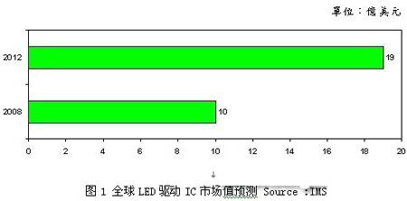 200919ҹ˾<a href=http://www.led-100.com/company/3.htm target=_blank>LED</a>ICƷ(һ)