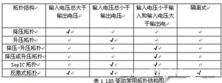 200919ҹ˾<a href=http://www.led-100.com/company/3.htm target=_blank>LED</a>ICƷ(һ)