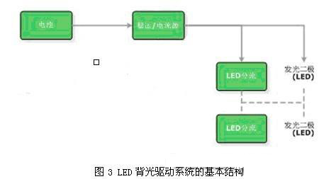 200919ҹ˾<a href=http://www.led-100.com/company/3.htm target=_blank>LED</a>ICƷ(һ)