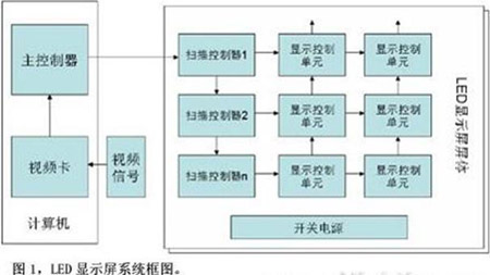 200919ҹ˾<a href=http://www.led-100.com/company/3.htm target=_blank>LED</a>ICƷ(һ)