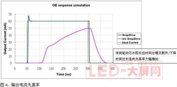 <a href=http://www.led-100.com/company/1.htm target=_blank><a href=http://www.led-100.com target=_blank>LEDʾ</a></a>ʵ·Ʒ