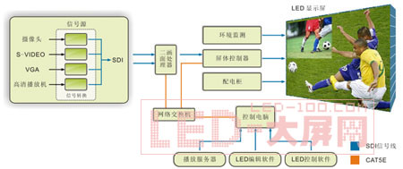 CREATORP5ȫڸ<a href=http://www.led-100.com/company/1.htm target=_blank><a href=http://www.led-100.com target=_blank>LEDʾ</a></a>