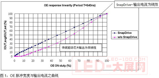 <a href=http://www.led-100.com/company/1.htm target=_blank><a href=http://www.led-100.com target=_blank>LEDʾ</a></a>ʵ·Ʒ