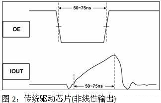 <a href=http://www.led-100.com/company/1.htm target=_blank><a href=http://www.led-100.com target=_blank>LEDʾ</a></a>ʵ·Ʒ