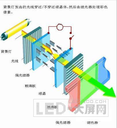 <a href=http://www.led-100.com/company/1.htm target=_blank><a href=http://www.led-100.com target=_blank>LEDʾ</a></a>LEDʾ