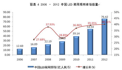 <a href=http://www.led-100.com/company/1.htm target=_blank><a href=http://www.led-100.com target=_blank>LEDʾ</a></a>Ӧõ״δ