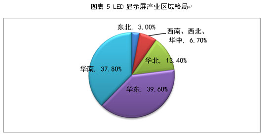 <a href=http://www.led-100.com/company/1.htm target=_blank><a href=http://www.led-100.com target=_blank>LEDʾ</a></a>Ӧõ״δ