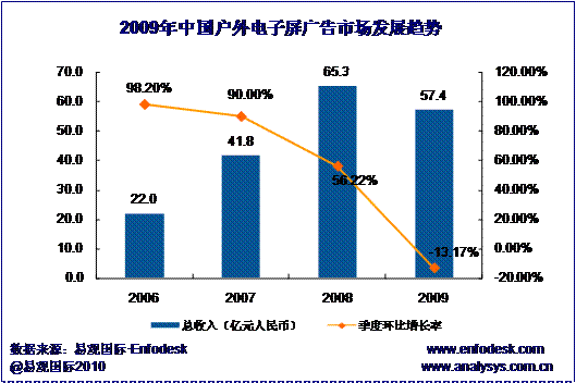 2009껧гģ57.4