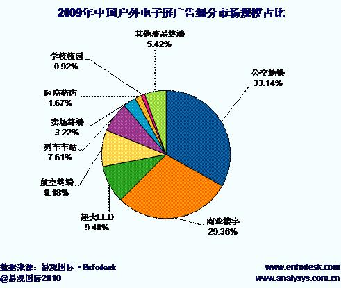 2009껧гģ57.4