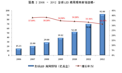 <a href=http://www.led-100.com/company/1.htm target=_blank><a href=http://www.led-100.com target=_blank>LEDʾ</a></a>Ӧõ״δ