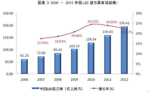 <a href=http://www.led-100.com/company/1.htm target=_blank><a href=http://www.led-100.com target=_blank>LEDʾ</a></a>Ӧõ״δ