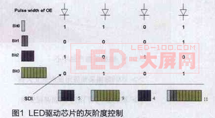 ߶<a href=http://www.led-100.com/company/1.htm target=_blank><a href=http://www.led-100.com target=_blank>LEDʾ</a></a>ˢʵķ