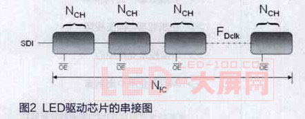 ߶<a href=http://www.led-100.com/company/1.htm target=_blank><a href=http://www.led-100.com target=_blank>LEDʾ</a></a>ˢʵķ